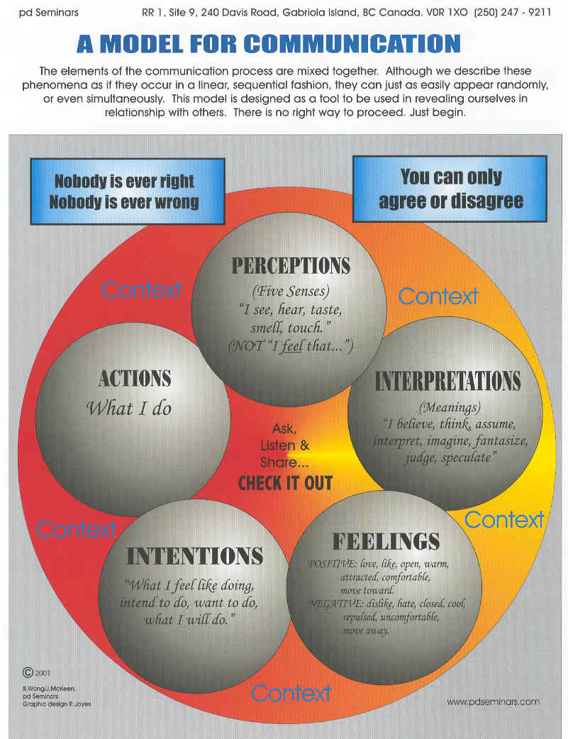 conflict resolution model